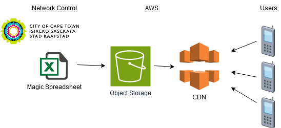 No description has been provided for this image