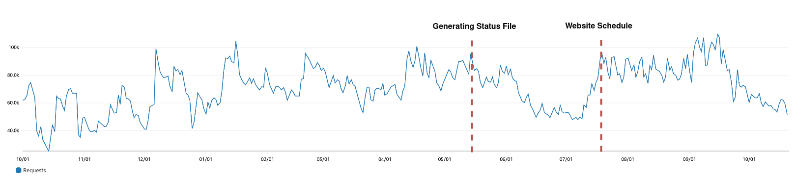 No description has been provided for this image